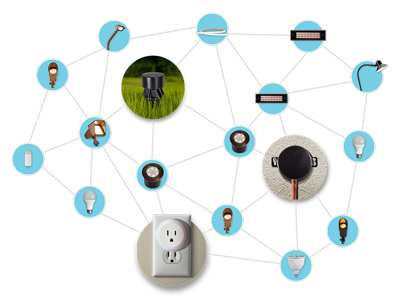 Visual illustration of a strong Bluetooth® Mesh network using Alliance bt Range Extenders